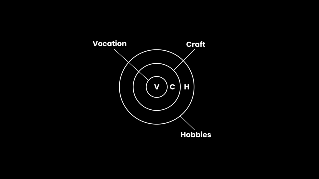 Design a Well-rounded Life (between work and your hobbies)