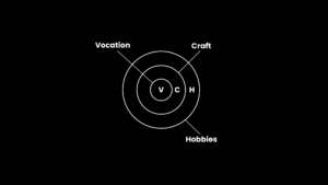 Design a Well-rounded Life (between work and your hobbies)