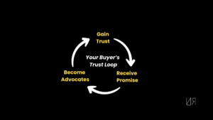 3 Steps to Become Your Buyer’s Trusted Advisor and Crush Your Biggest Competition (Indecision)