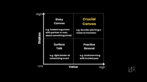Treat Building Trust to Create Opportunities as a Practice (the how is the why)
